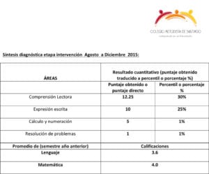 Métodos de estudio con fosfenos