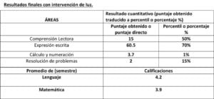 Cómo estudiar mejor, técnicas del estudio con luz
