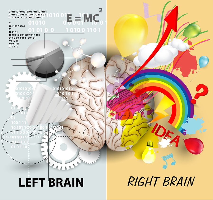 Neurosincronización para potenciar el neurocortex, tercera muñeca rusa del cerebro triuno