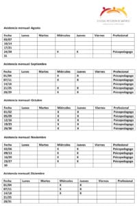 Métodos para aprender, técnica fosfénica
